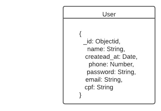 Visao de dados - user