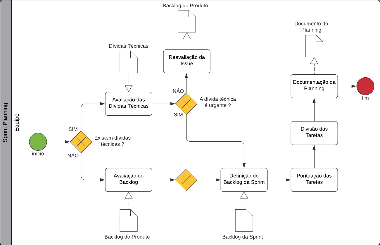 Sprint planning