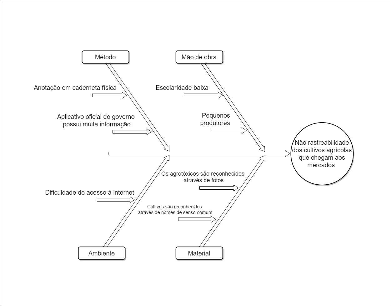 Diagrama de Ishikawa