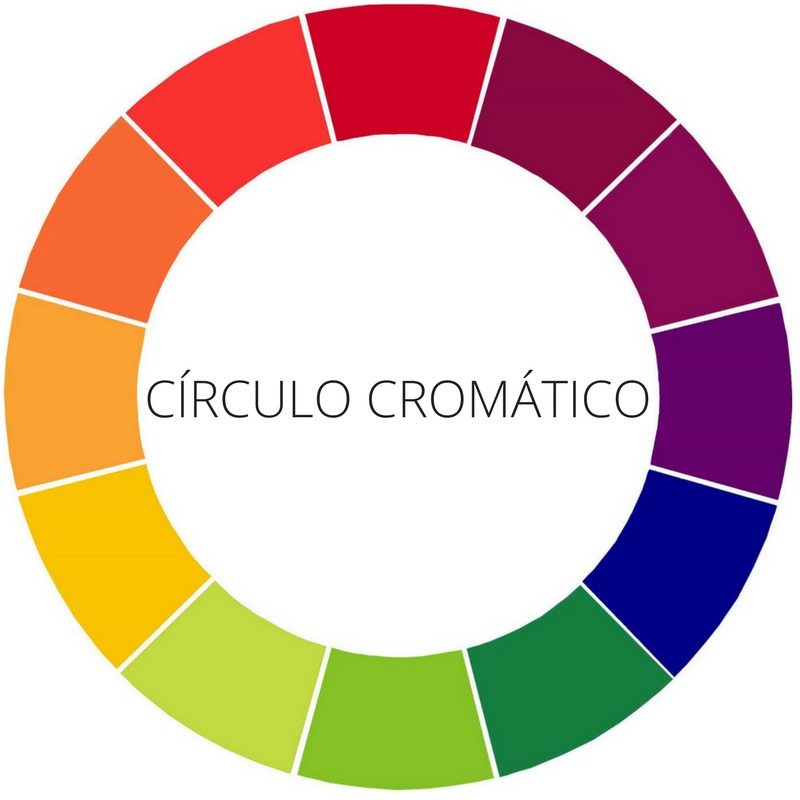 cromatic circle