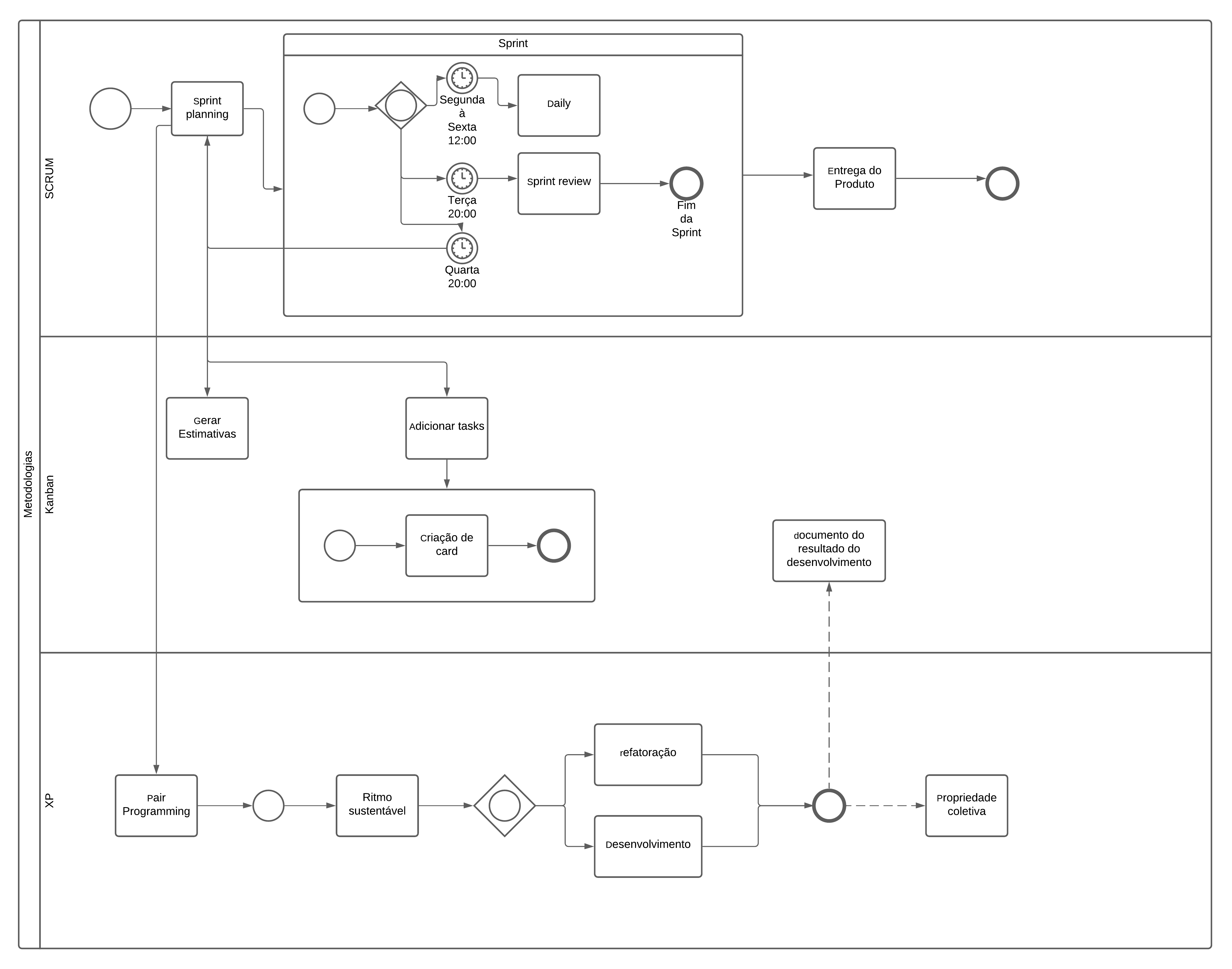 BPMN