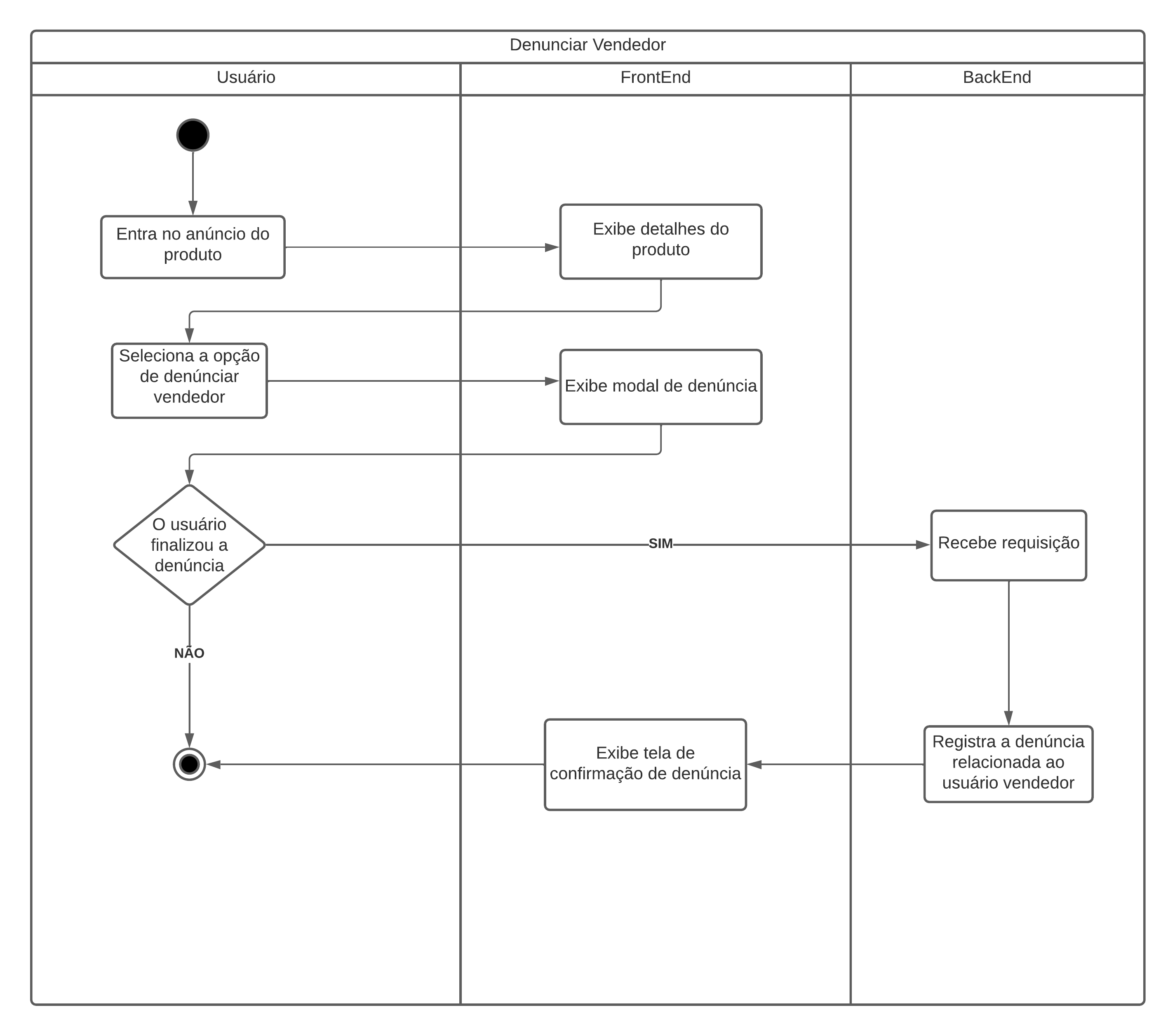 Diagrama De Atividades Garimpei