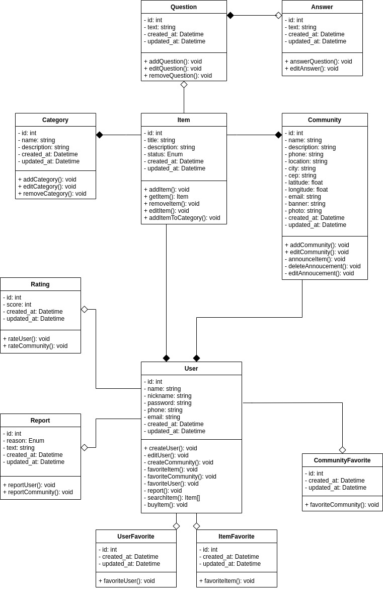 Diagrama de classes V1