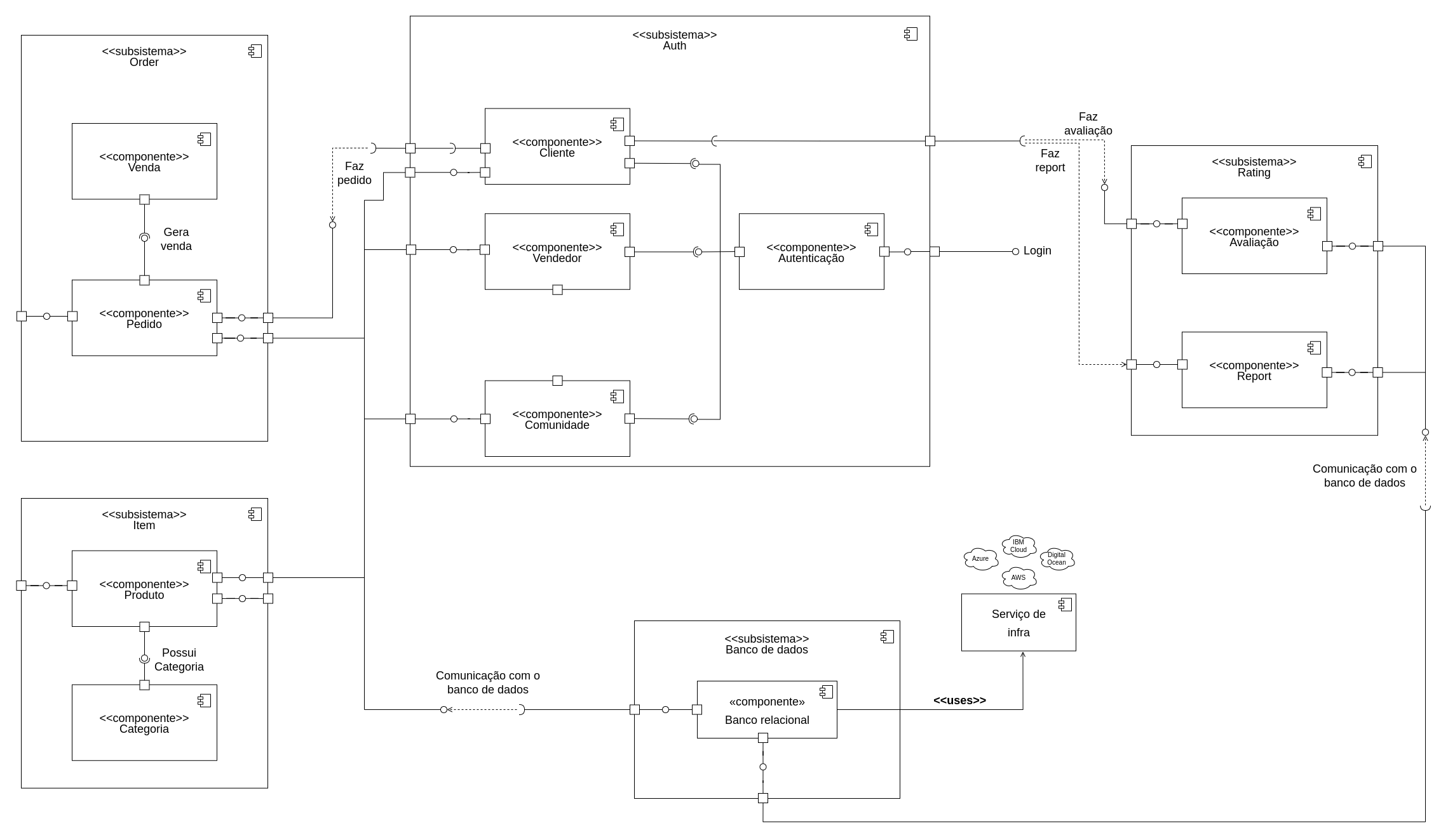 Diagrama de Componentes