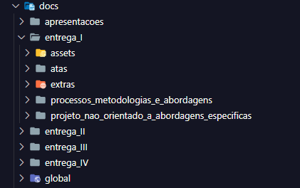 Organização V2