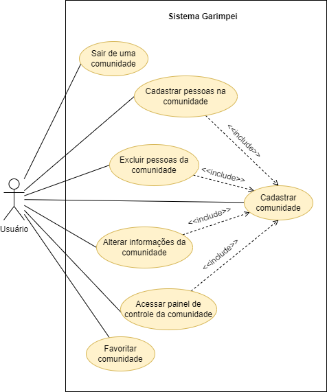 gerenciar-conta