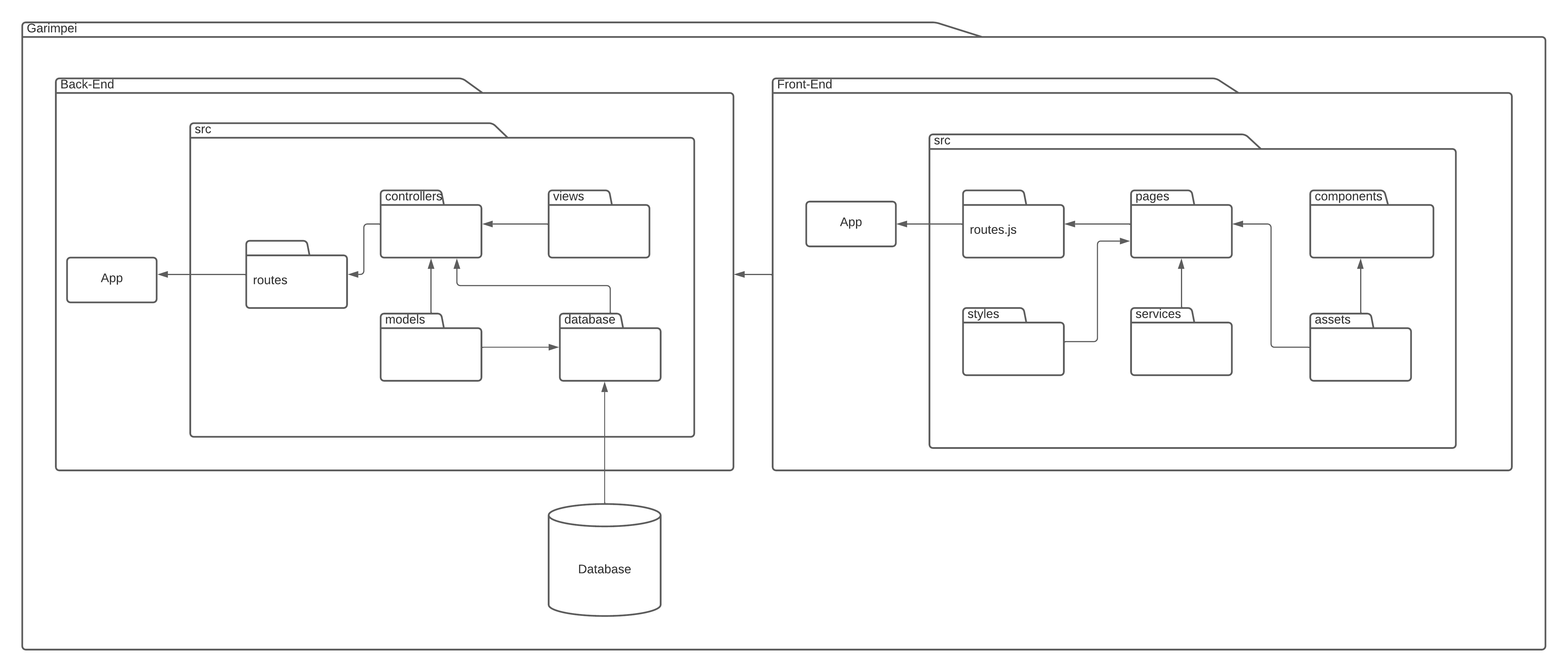 Diagrama de Pacotes