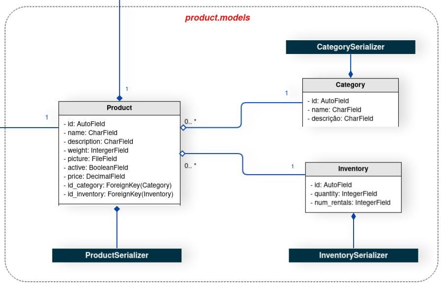 App Products