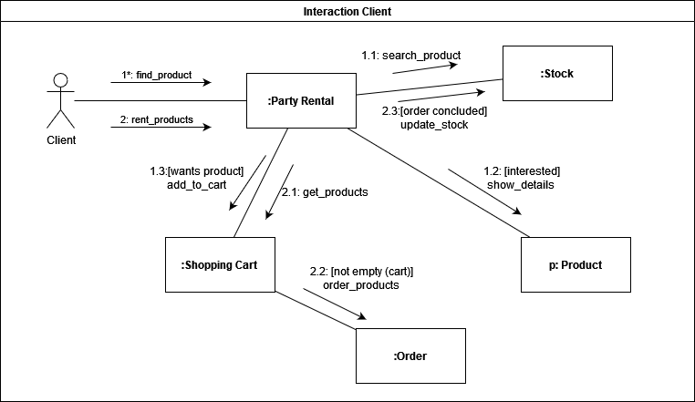 Diagrama Usuário