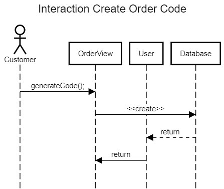 interactionCreateOrderCode