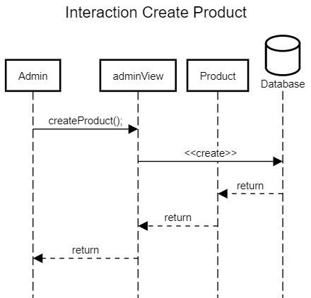 interactionCreateProduct