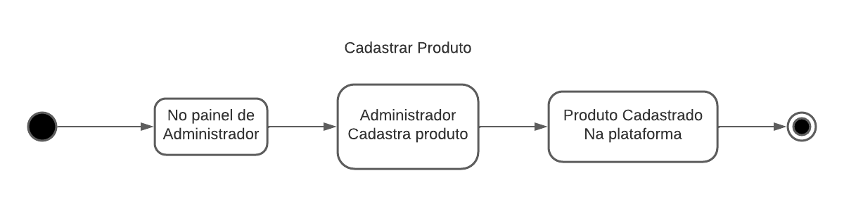 Diagramadecadastro