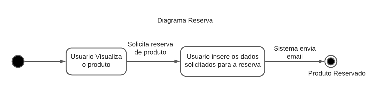 Diagramadecadastro