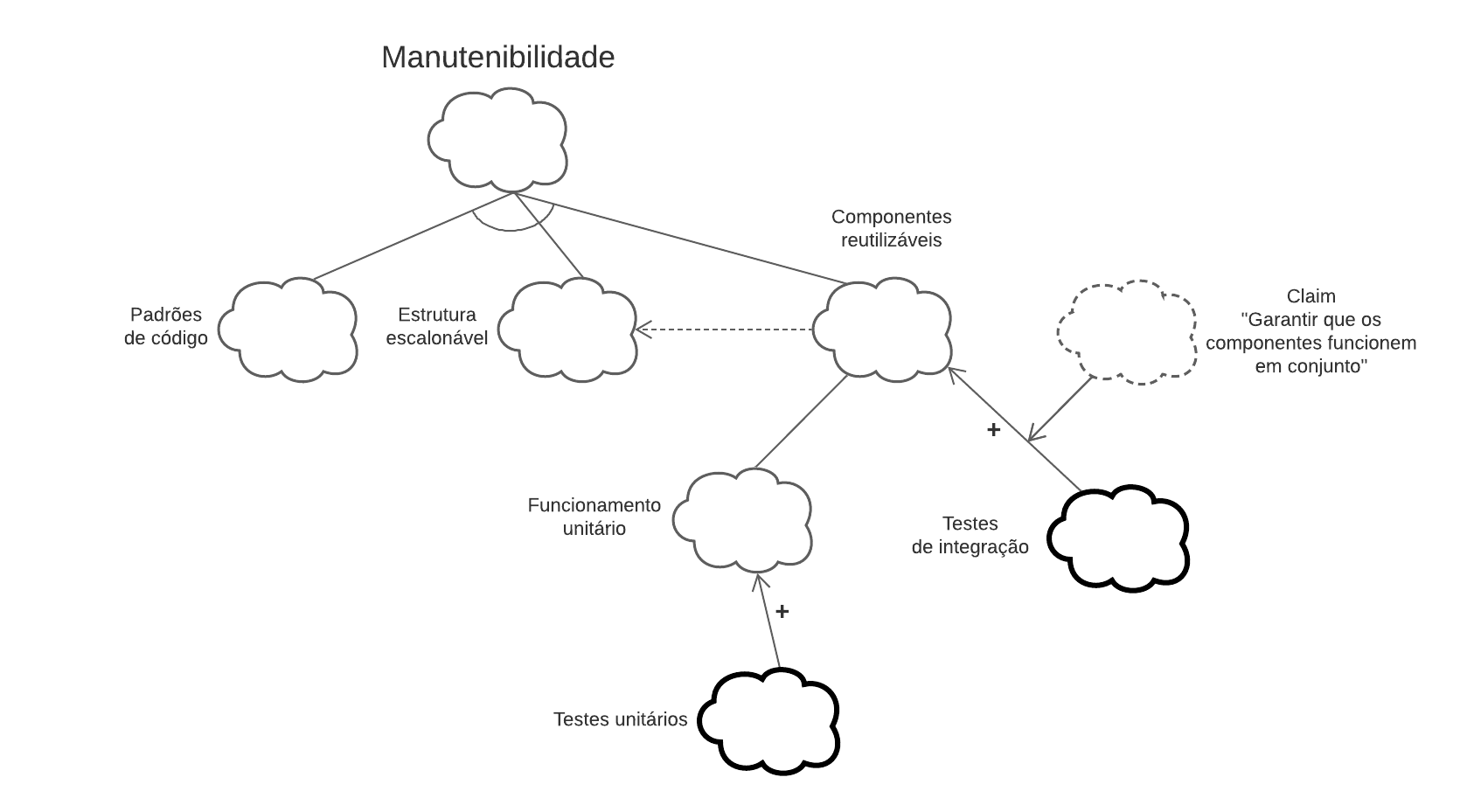 NFR Manutenibilidade