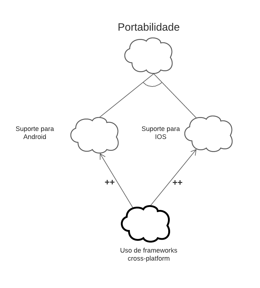 NFR Portabilidade