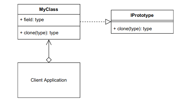 Sean Bradley-Prototype UML Diagram