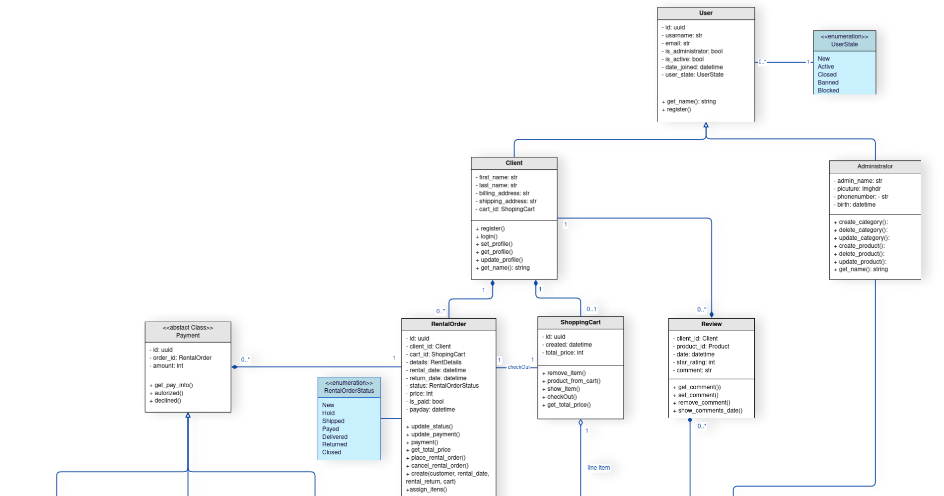 Diagrama de Classe 1