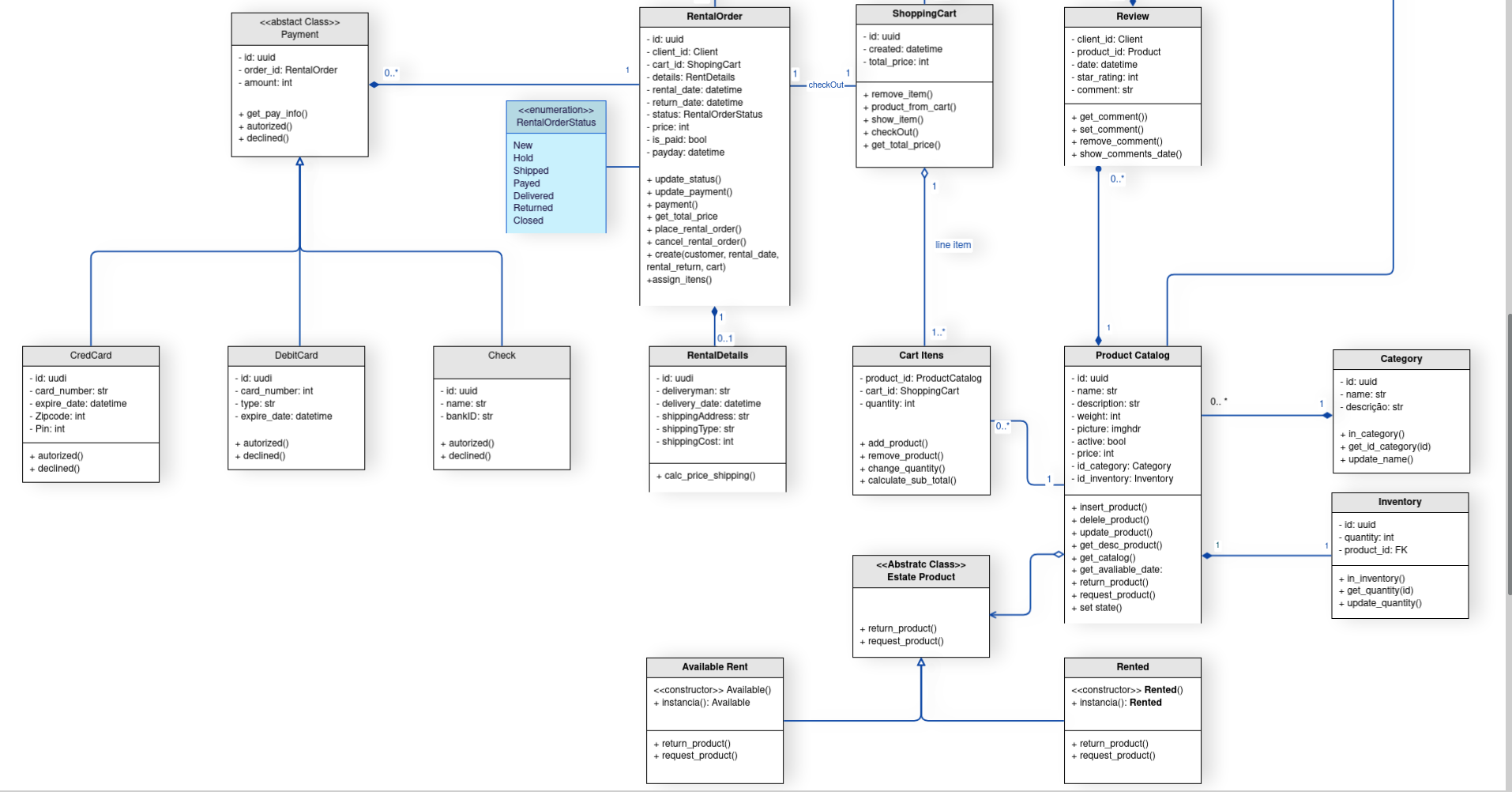 Diagrama de Classe 2